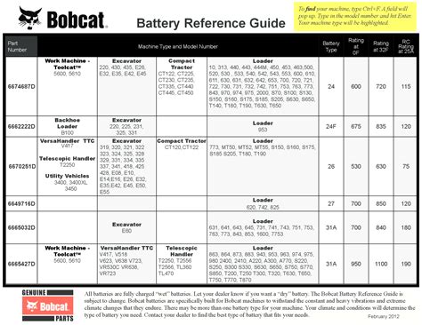 skid steer battery change|7269858 bobcat battery cross reference.